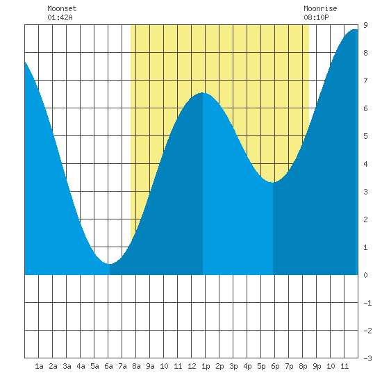 Spruce Island tide chart for Saturday, September 14, 2024