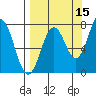 Spruce Island tide chart for Sunday, September 15, 2024
