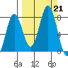Spruce Island tide chart for Saturday, September 21, 2024