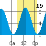 Spruce Island tide chart for Tuesday, October 15, 2024