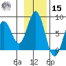 Spruce Island tide chart for Friday, November 15, 2024