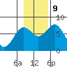 Spruce Island tide chart for Saturday, November 9, 2024