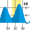 Spruce Island tide chart for Thursday, January 16, 2025