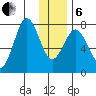Spruce Island tide chart for Monday, January 6, 2025
