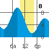 Spruce Island tide chart for Wednesday, January 8, 2025