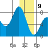 Spruce Island tide chart for Thursday, January 9, 2025