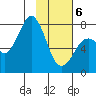 Spruce Island tide chart for Thursday, February 6, 2025