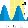 Spruce Island tide chart for Saturday, March 15, 2025