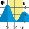 Spruce Island tide chart for Thursday, March 6, 2025