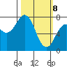 Spruce Island tide chart for Saturday, March 8, 2025