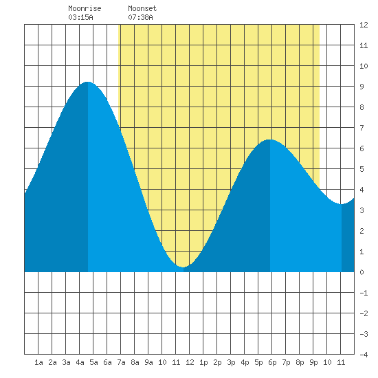 Spruce Island tide chart for Thursday, April 17, 2025