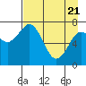 Spruce Island tide chart for Monday, April 21, 2025