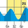 Spruce Island tide chart for Wednesday, May 21, 2025