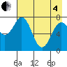 Spruce Island tide chart for Sunday, May 4, 2025