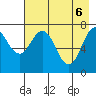 Spruce Island tide chart for Tuesday, May 6, 2025