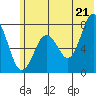 Spruce Island tide chart for Saturday, June 21, 2025