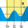 Spruce Island tide chart for Friday, June 6, 2025