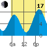 Spruce Island tide chart for Thursday, July 17, 2025