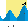 Spruce Island tide chart for Friday, July 18, 2025