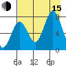 Spruce Island tide chart for Friday, August 15, 2025