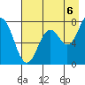 Spruce Island tide chart for Wednesday, August 6, 2025