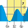 Spruce Island tide chart for Thursday, August 7, 2025