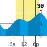 Spruce Island tide chart for Tuesday, September 30, 2025