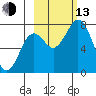 Spruce Island tide chart for Monday, October 13, 2025