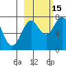 Spruce Island tide chart for Wednesday, October 15, 2025
