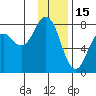 Spruce Island tide chart for Thursday, January 15, 2026