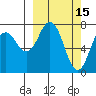 Spruce Island tide chart for Sunday, March 15, 2026