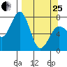 Spruce Island tide chart for Wednesday, March 25, 2026