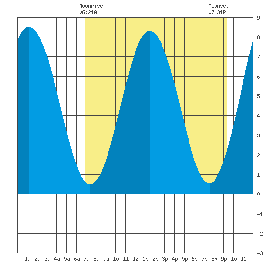 Spruce Island tide chart for Wednesday, April 15, 2026