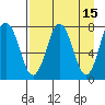 Spruce Island tide chart for Wednesday, April 15, 2026