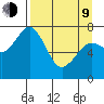 Spruce Island tide chart for Thursday, April 9, 2026