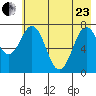 Spruce Island tide chart for Saturday, May 23, 2026