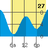 Spruce Island tide chart for Wednesday, May 27, 2026