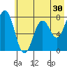 Spruce Island tide chart for Saturday, May 30, 2026