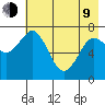 Spruce Island tide chart for Saturday, May 9, 2026