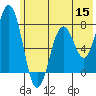 Spruce Island tide chart for Monday, June 15, 2026
