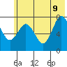 Spruce Island tide chart for Tuesday, June 9, 2026