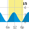 George Washington Bridge tide chart for Monday, March 15, 2021