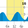 George Washington Bridge tide chart for Friday, July 16, 2021
