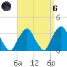 George Washington Bridge tide chart for Monday, September 6, 2021