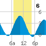 George Washington Bridge tide chart for Monday, December 6, 2021