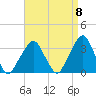 George Washington Bridge tide chart for Thursday, September 8, 2022