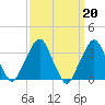 George Washington Bridge tide chart for Monday, March 20, 2023