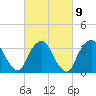 George Washington Bridge tide chart for Thursday, March 9, 2023
