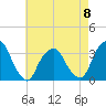 George Washington Bridge tide chart for Monday, May 8, 2023