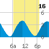 George Washington Bridge tide chart for Saturday, September 16, 2023